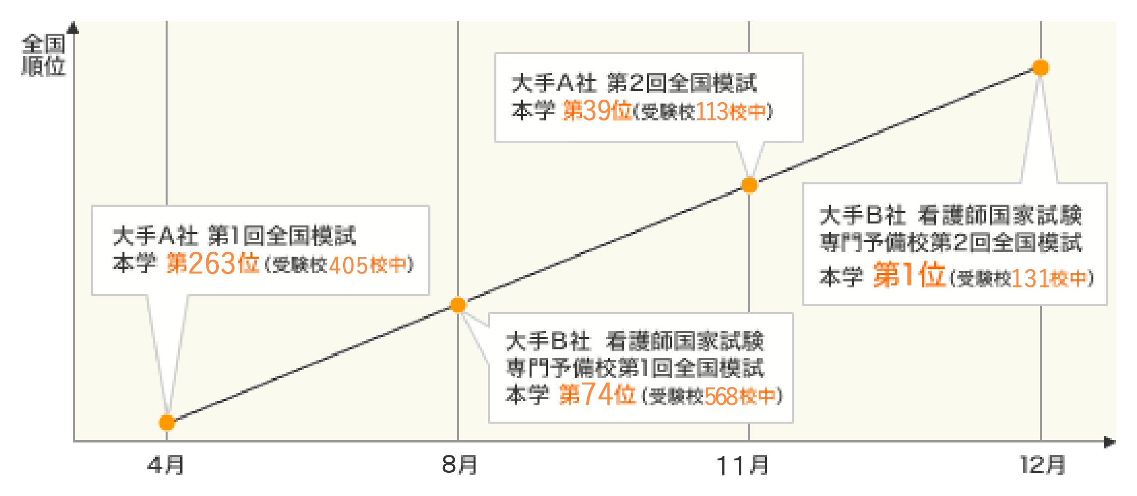 就職 キャリア 関西看護医療大学